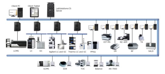 The LabSolutions Unified Laboratory Management System