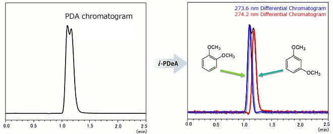 i-PDeA Separation