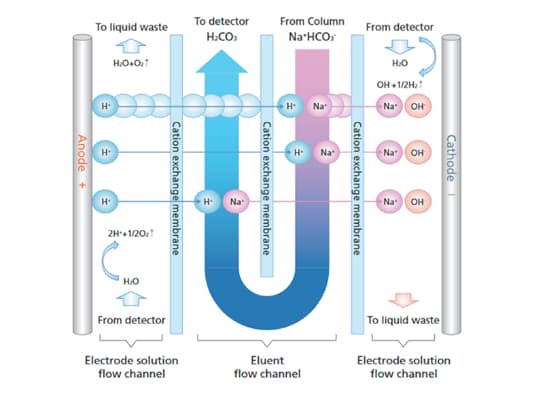 Electrolytic Suppression, Reimagined