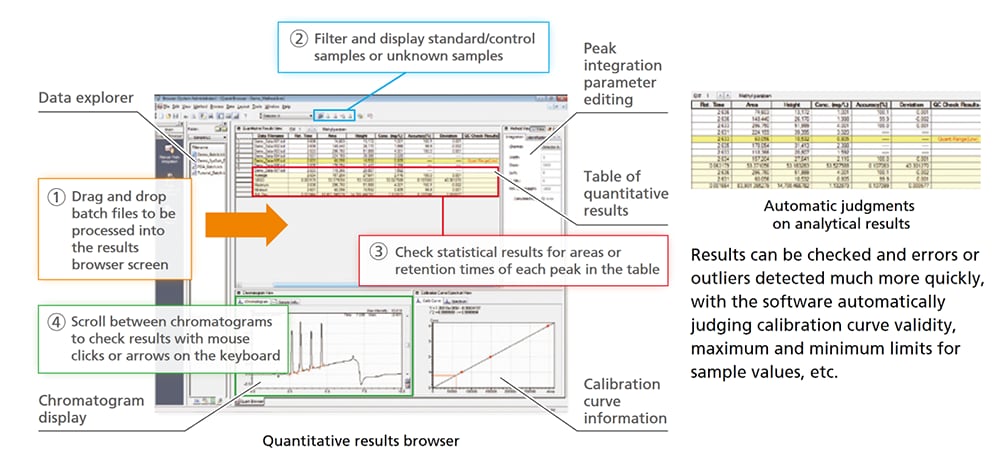 Quantitative results browse