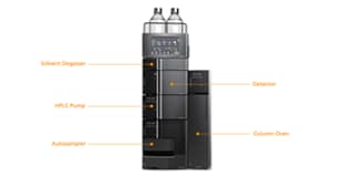 HPLC Basics