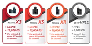 HPLC vs UHPLC