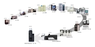 Nexera Series UHPLC Overview