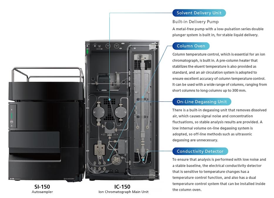 Nexera IC ion chromatograph combines a compact footprint with uncompromising performance