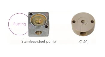 Corrosion resistance test results of pump heads  