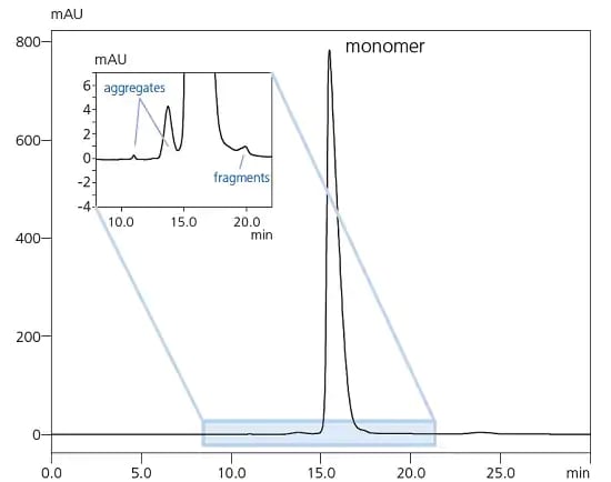 Improved Data Reliability by Preventing System Corrosion by Halogenic Salt