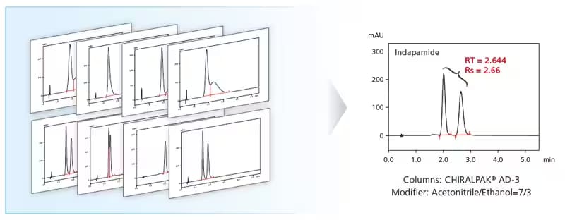 Chiral analysis with Nexera SFC Chiral Screening System