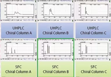 Available for Both UHPLC and SFC Analysis Using a Single System: Nexera Analytical SFC