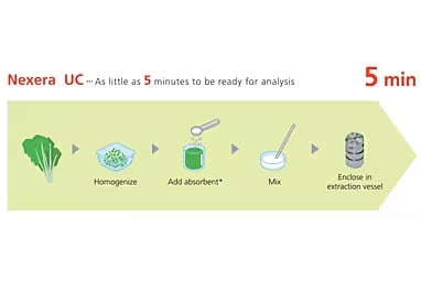 Fully Automated On-Line Extraction and Separation