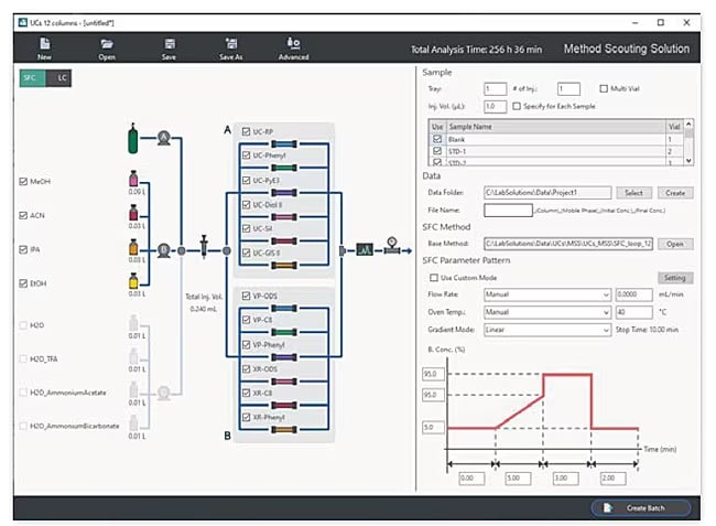 A screen shot of Method Scouting Solution for Nexera UC user interface