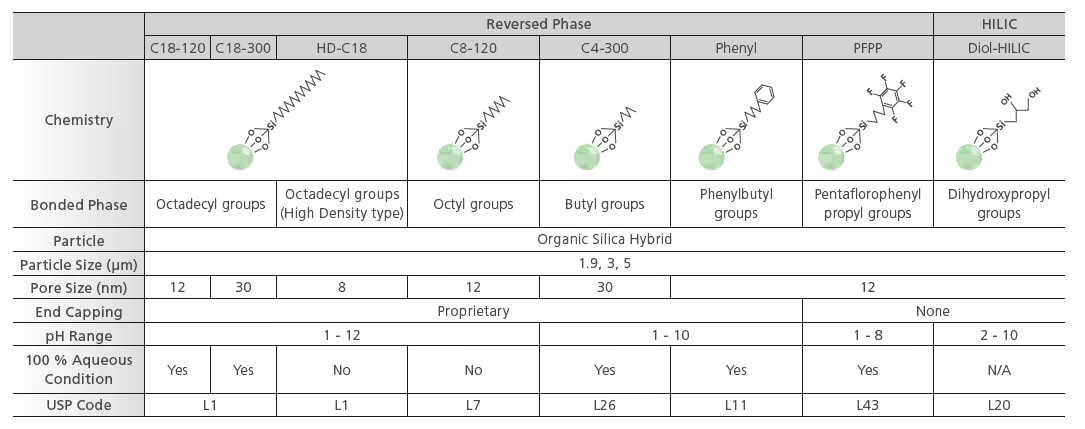 Shim-pack Scepter Series COlumn Comparison Specs