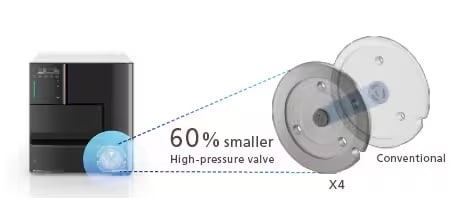 High-End Autosampler Reduces Peak Broadening and Carryover
