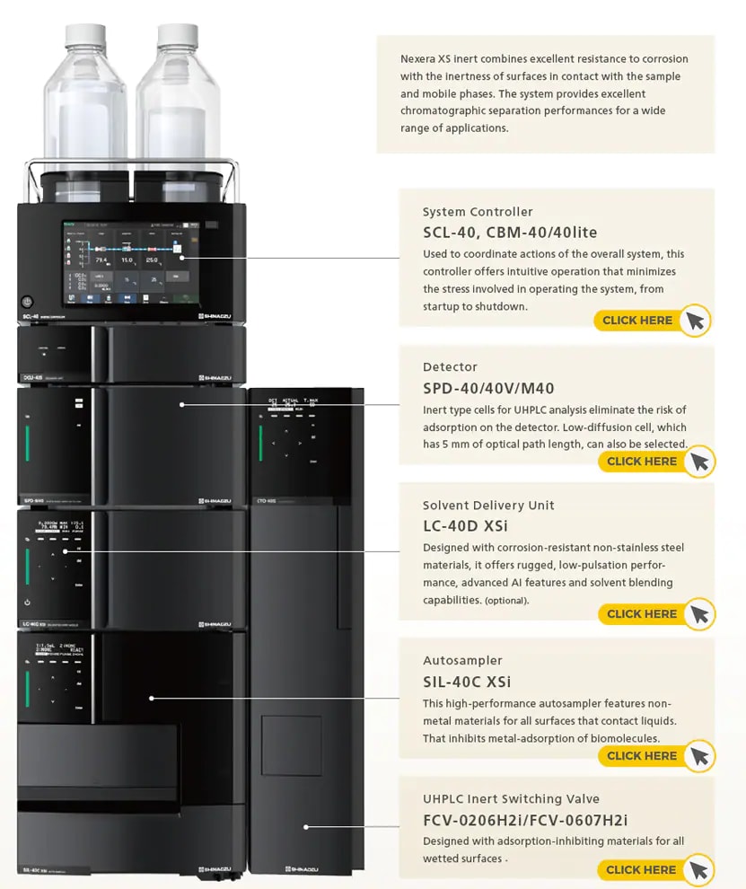 Full-range of Bio-inert UHPLC Capabilities