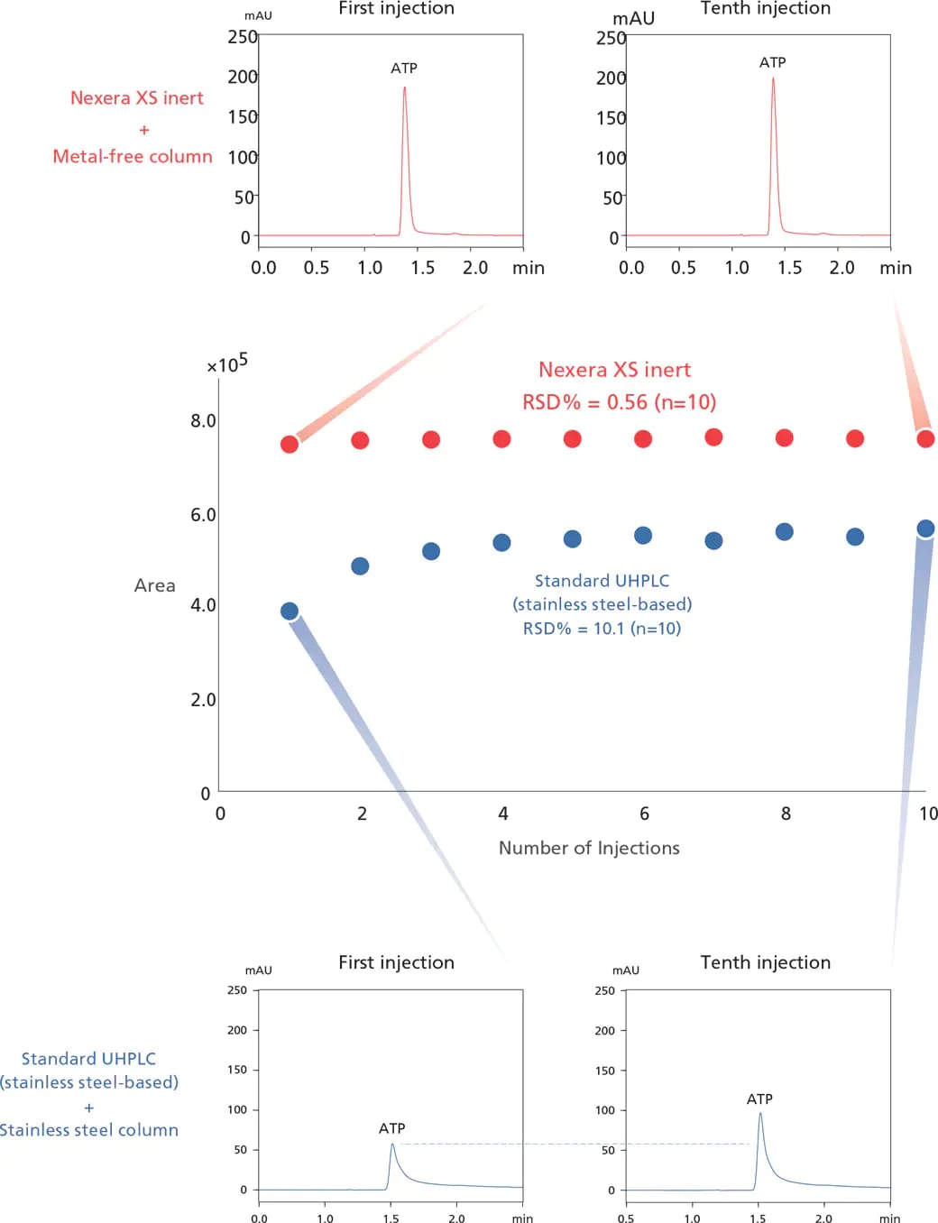 Consistent Analysis Reproducibility