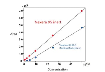 Assured Reliability and Reproducibility