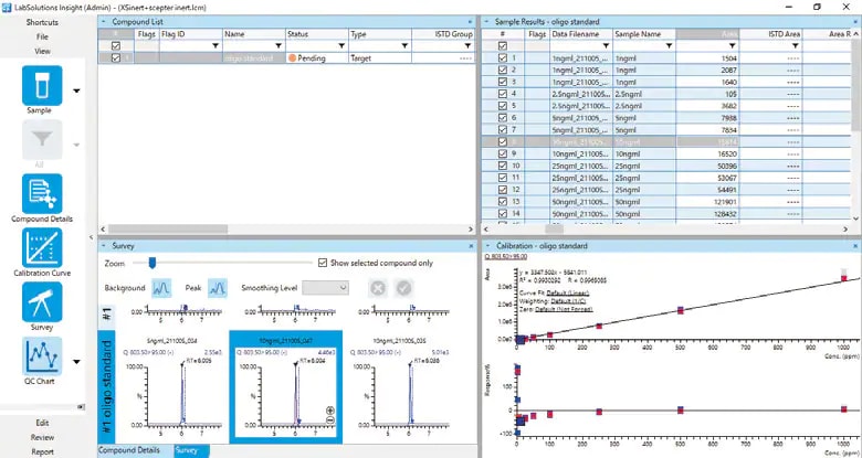 LabSolutions Insight Software for LC/MS Data Analysis