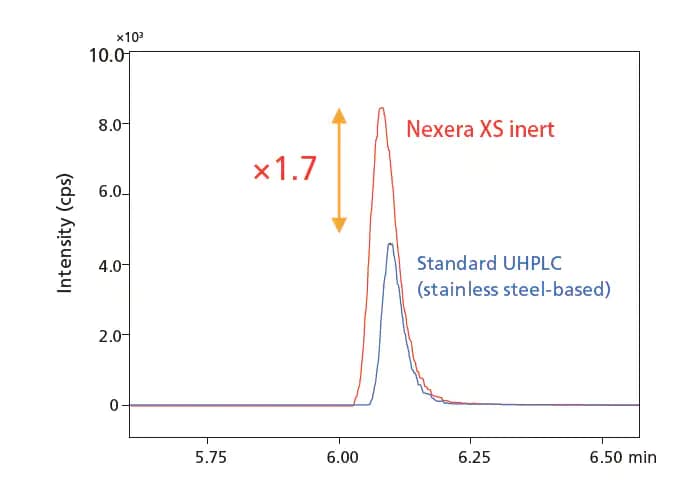 Detection of oligonucleic acids
