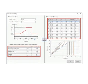 Optimization and Robustness Evaluation