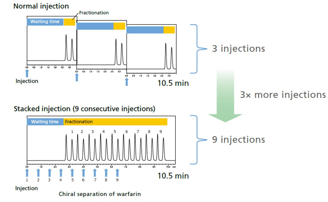 nexera injection function