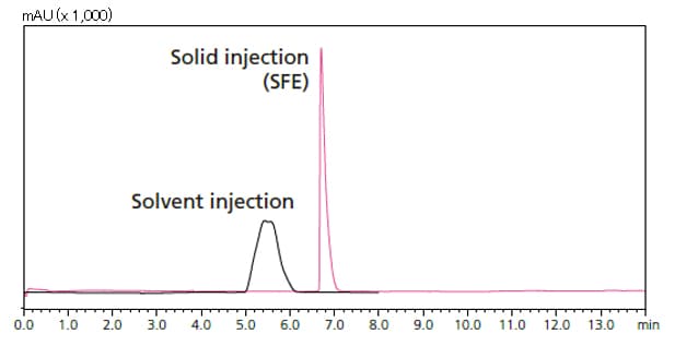 Solid autosamplers for increasing loading capacity