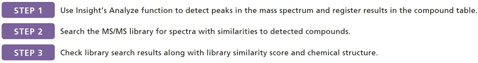 Steps for Compound Identification by Searching the Library