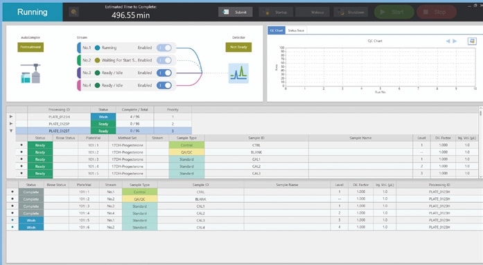 Automated LC-MS Workflow Management