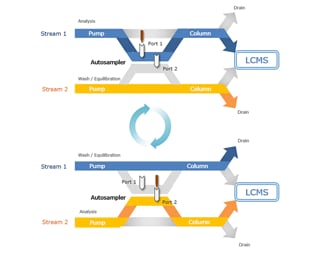 Maximize Mass Spectrometer Agility