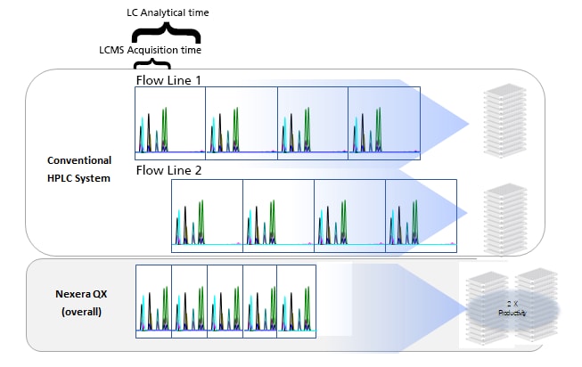 Nexera Flowlines