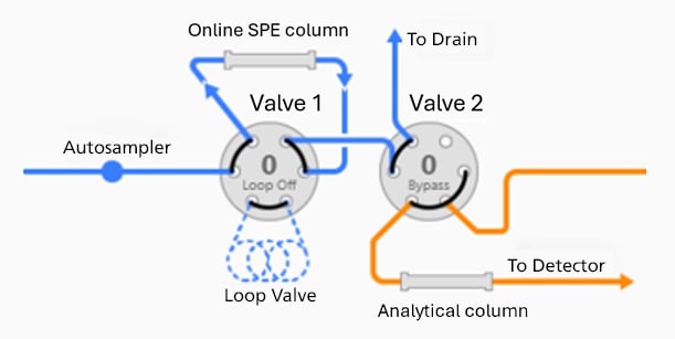 Online Sample Cleanup - Step 1: Loading