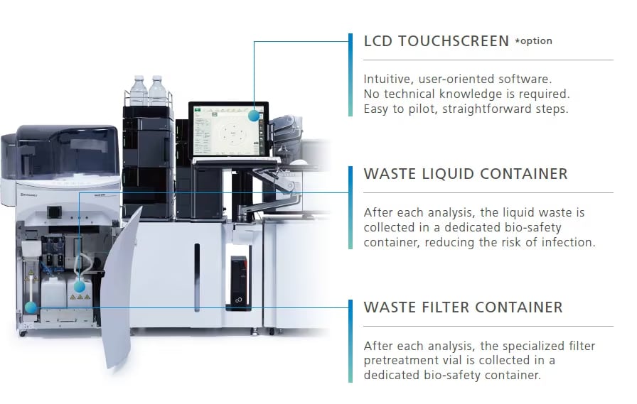 LCD Touchscreen, Waste Liquid Container, Waste Filter Container
