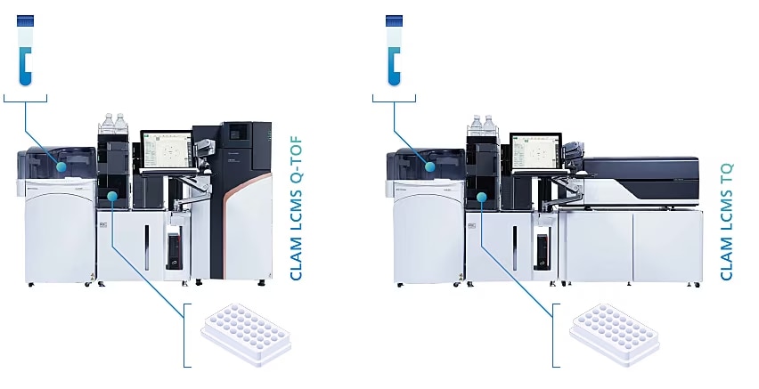 The LCMS system can also be used independently, at any time.