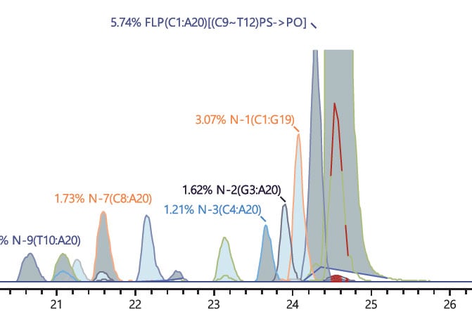 Component Chromatogram Display