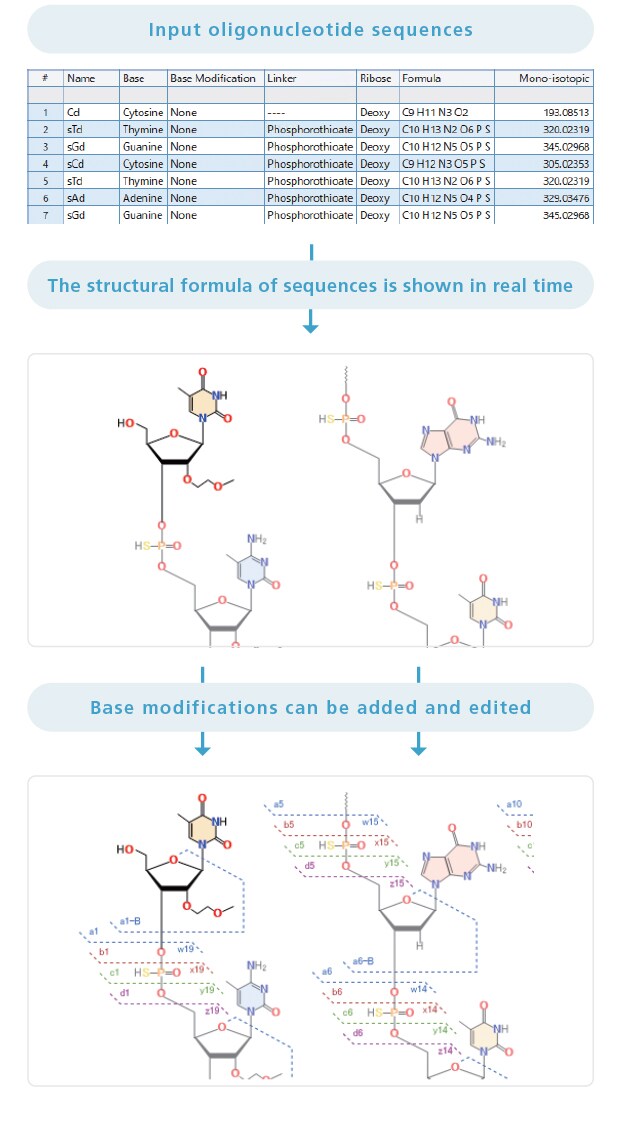 Depiction of the Structural Formula