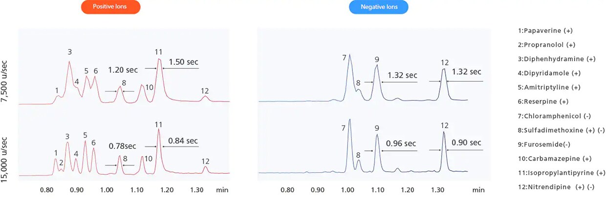 lcms-2050-high speed ms - uhplc