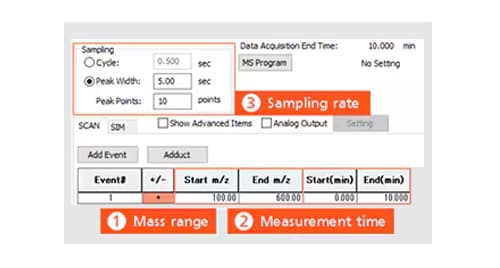 Seamless LC and MS integration simplifies analysis