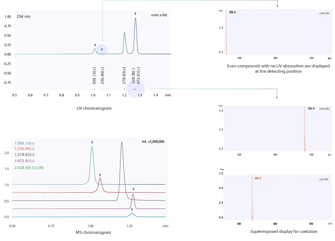 LCMS-2050 - Mass-it