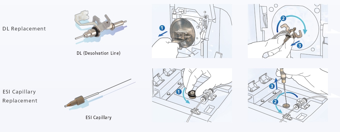 Easy LCMS Maintenance Shortens Instrument Downtime