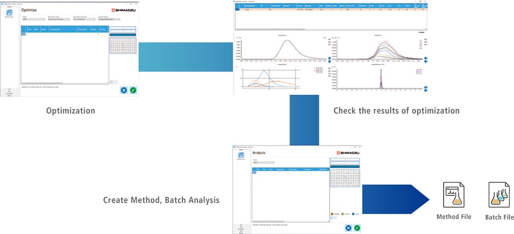 MRM Optimization