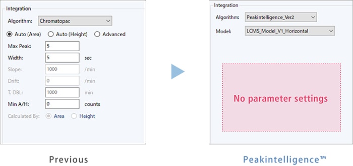 Peak Integration