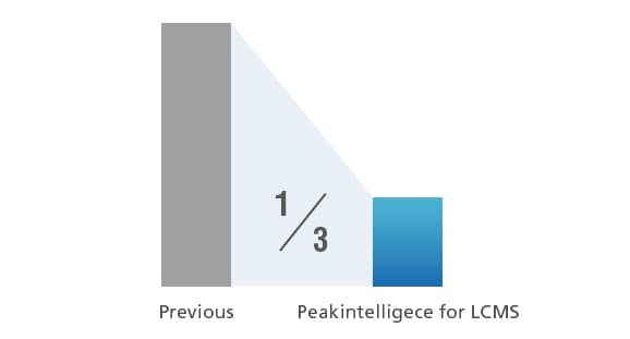 PeakIntelligence 