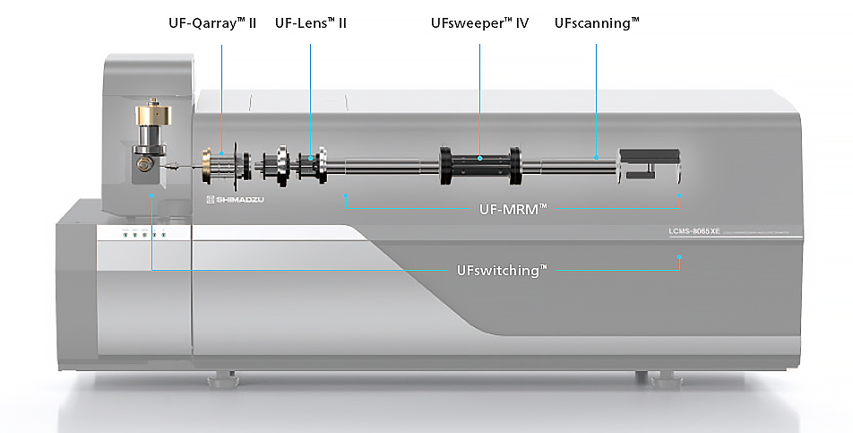 UF technologies