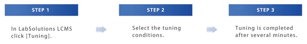 auto-tuning function