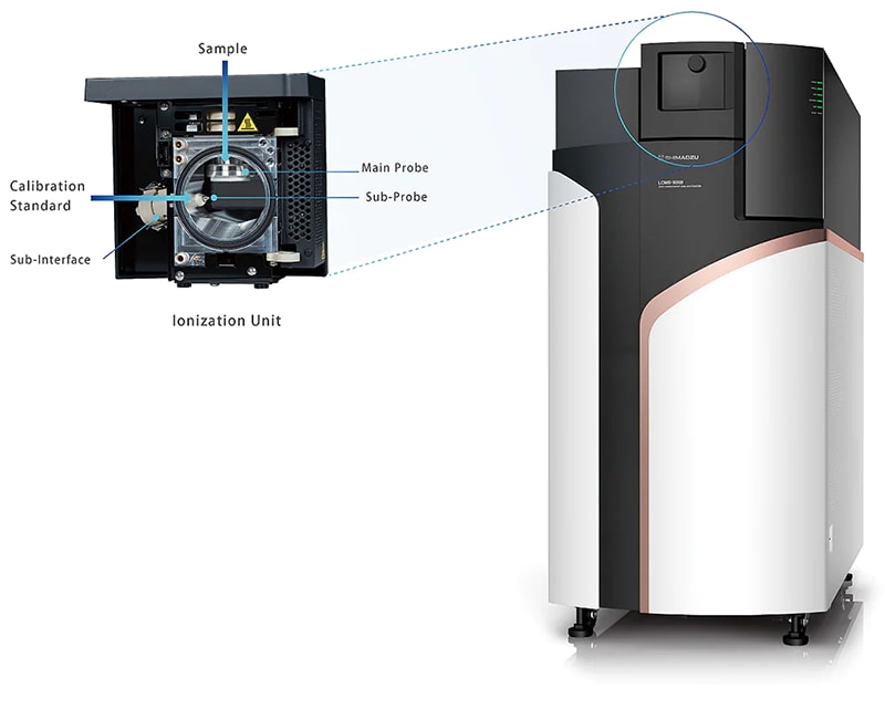 Ionization Unit
