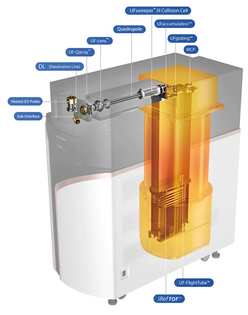The LCMS-9050 Technologies