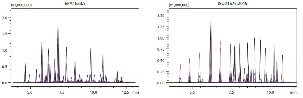 Chromatogram Examples