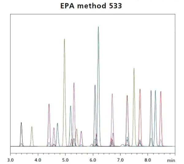 EPA method 533
