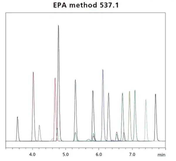 EPA method 577.1