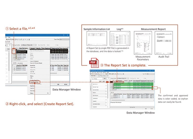 Improving the Data Integrity of Spectrometers