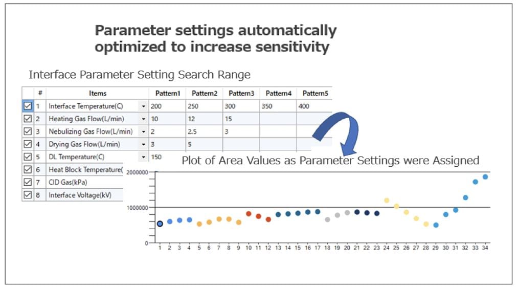 LabSolutions Connect - Automatically optimize interface parameters