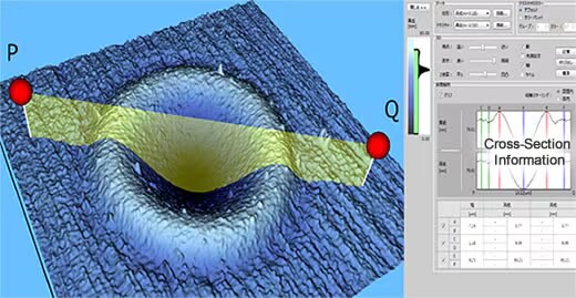 3D Cross-Section Profile Analysis